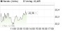 Nordex-Aktie könnte in Richtung 30 Euro gehen! Einsteigen! Aktienanalyse (Maydorns Meinung) | Aktien des Tages | aktiencheck.de